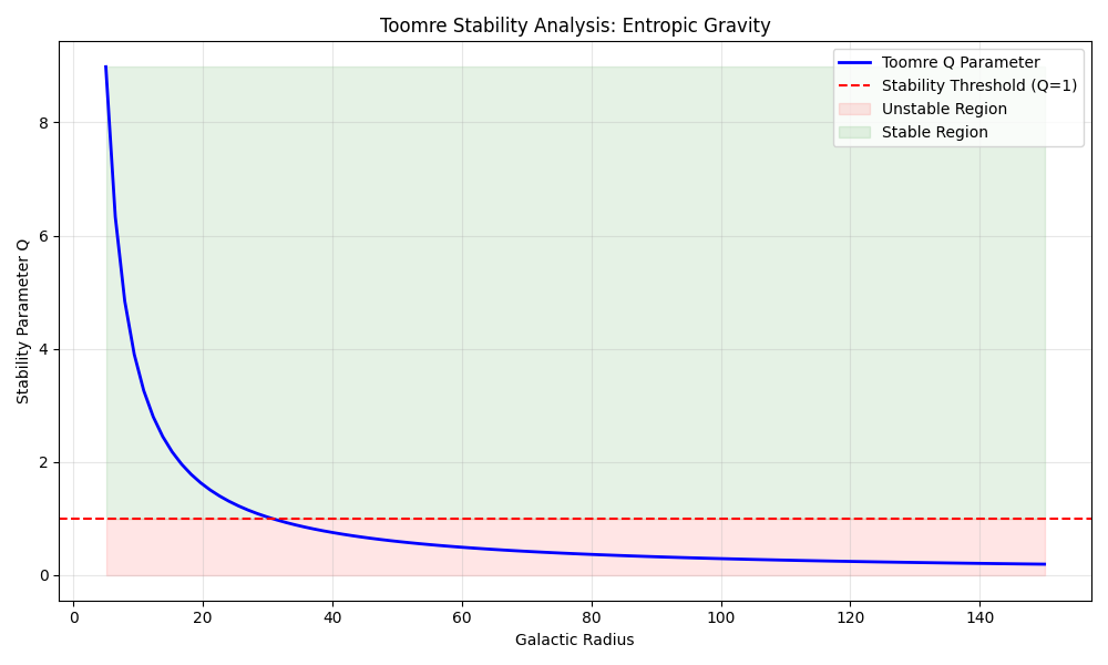 Stability Analysis