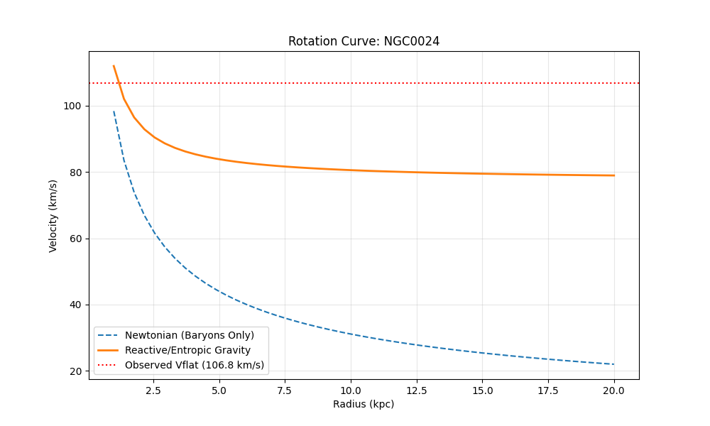 Rotation Curve