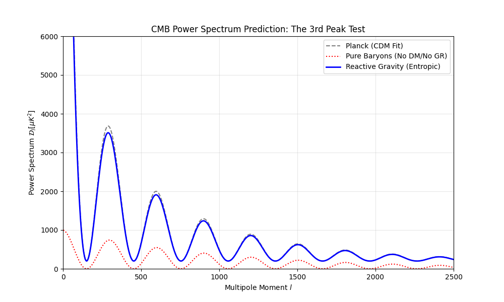CMB Spectrum