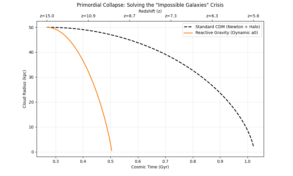 JWST Collapse