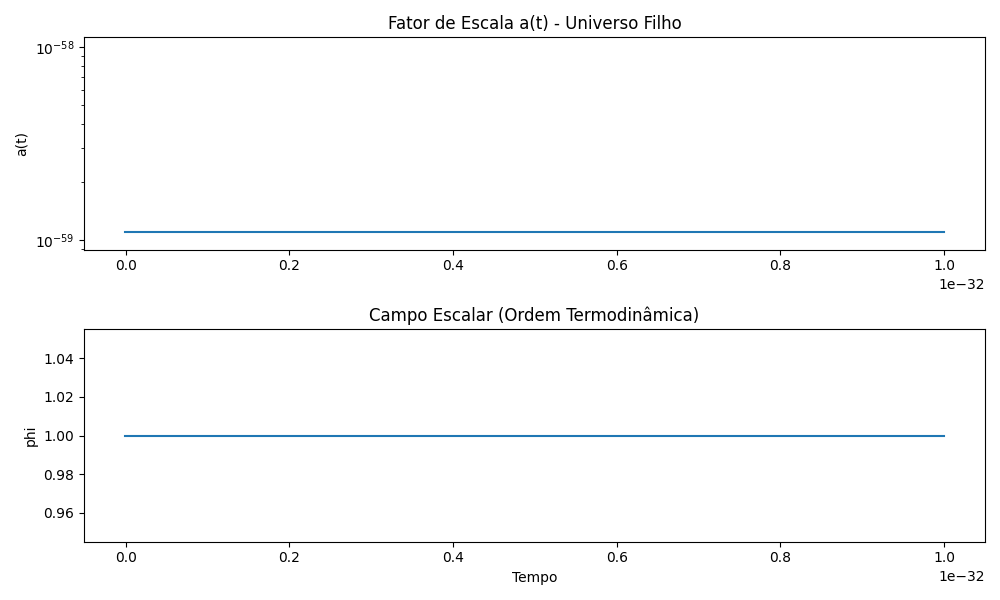 BHU Validation