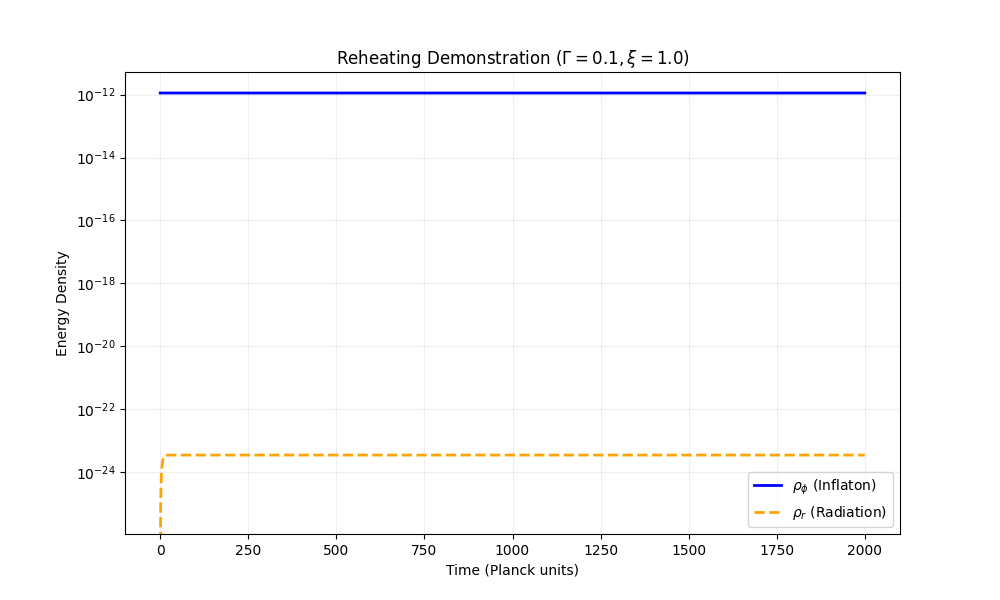 Reheating Dynamics