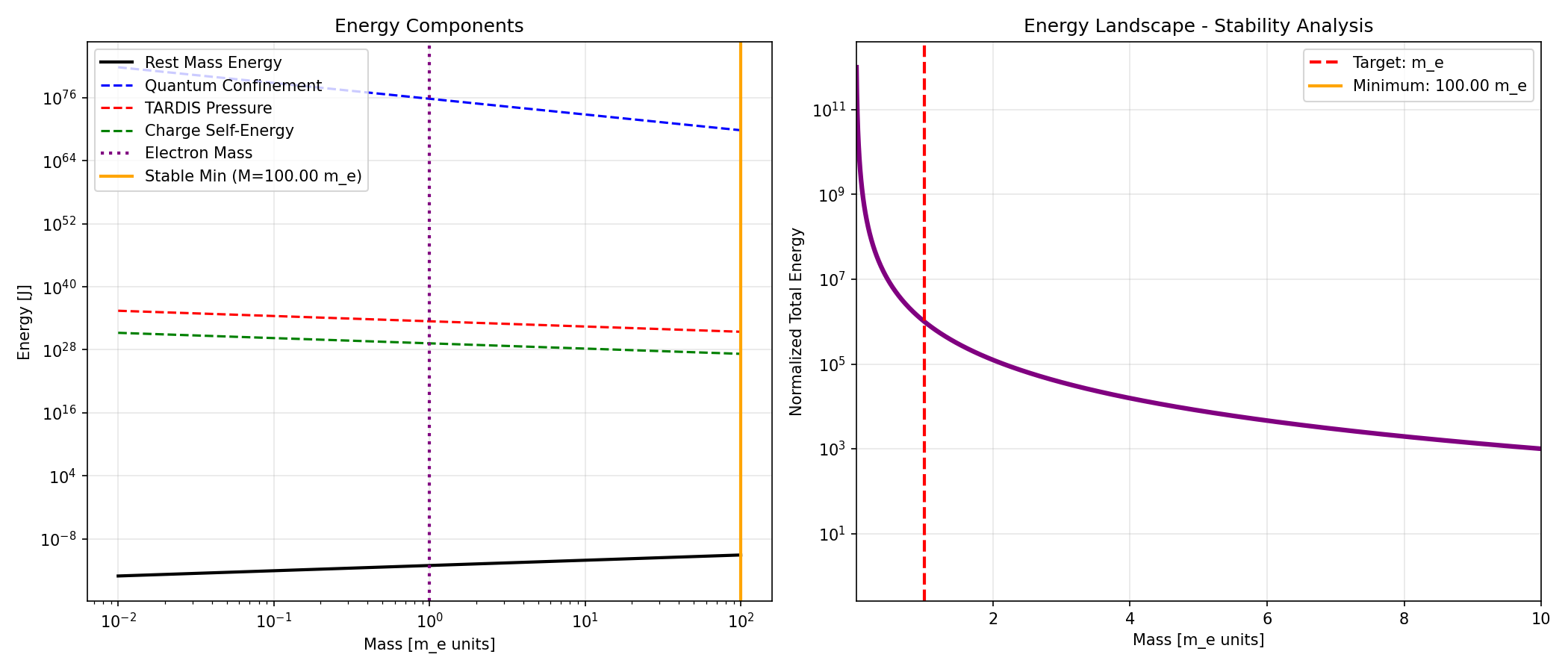 Energy Landscape