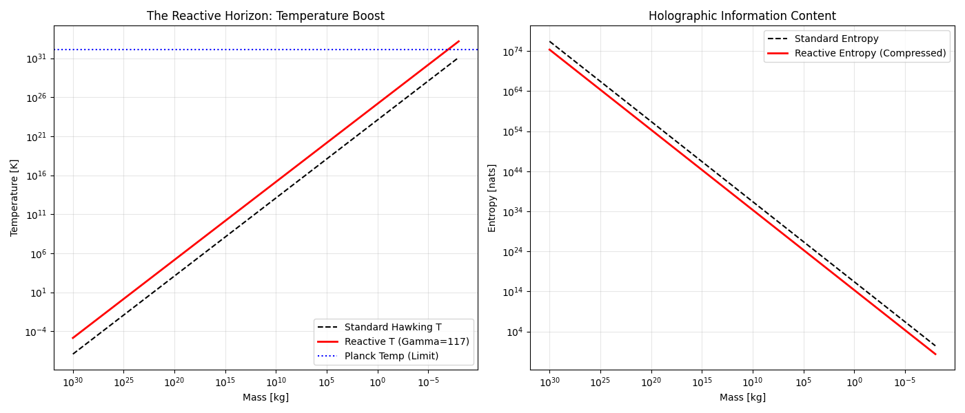 Black Hole Thermodynamics
