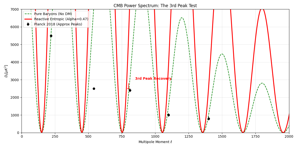 CMB Power Spectrum