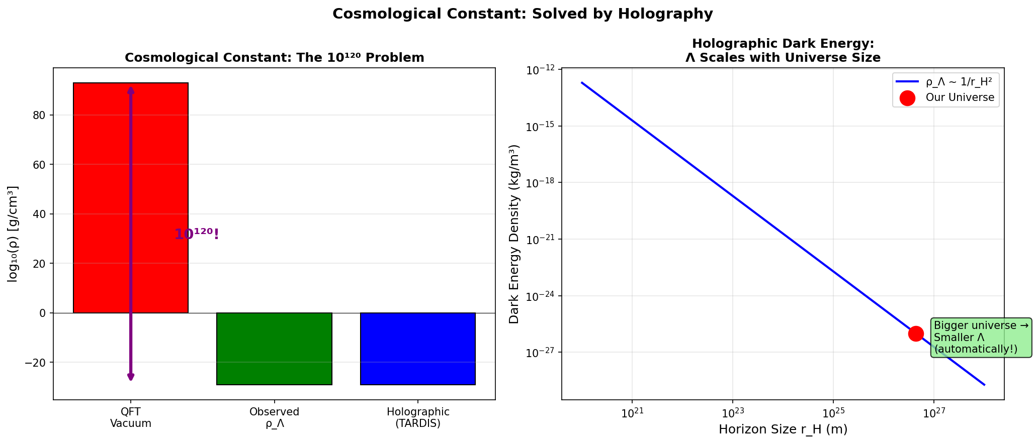 CC Problem