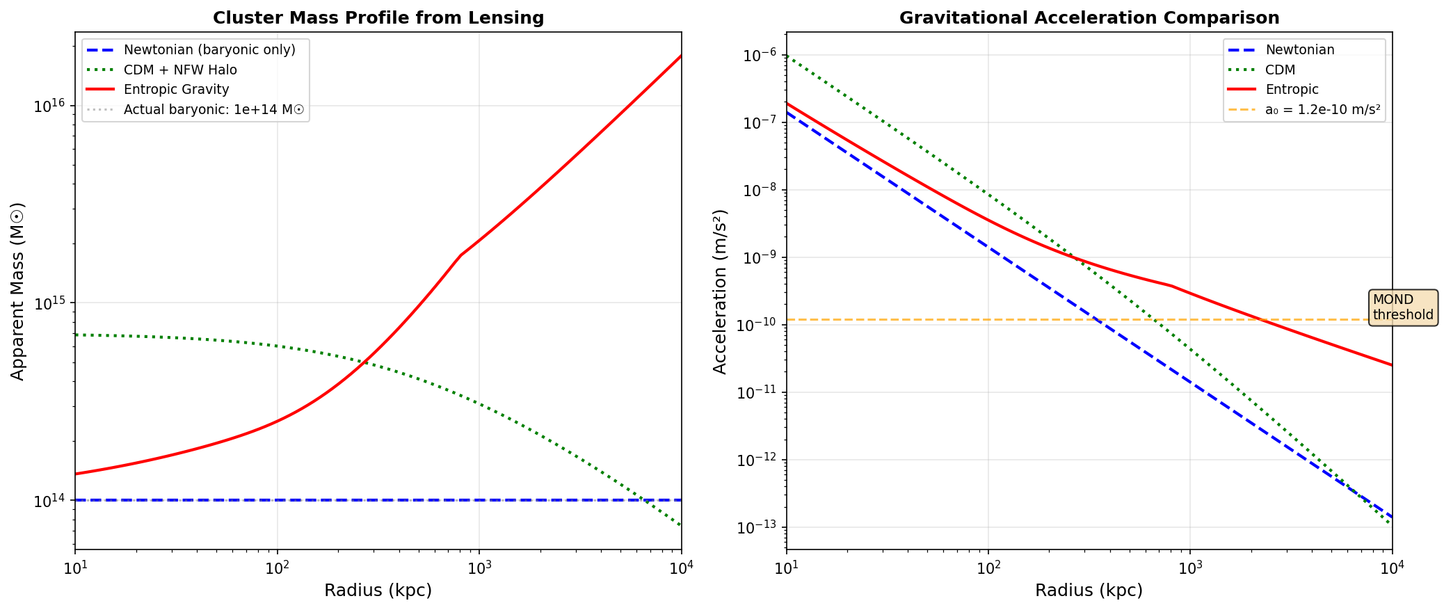 Cluster Lensing Simulation