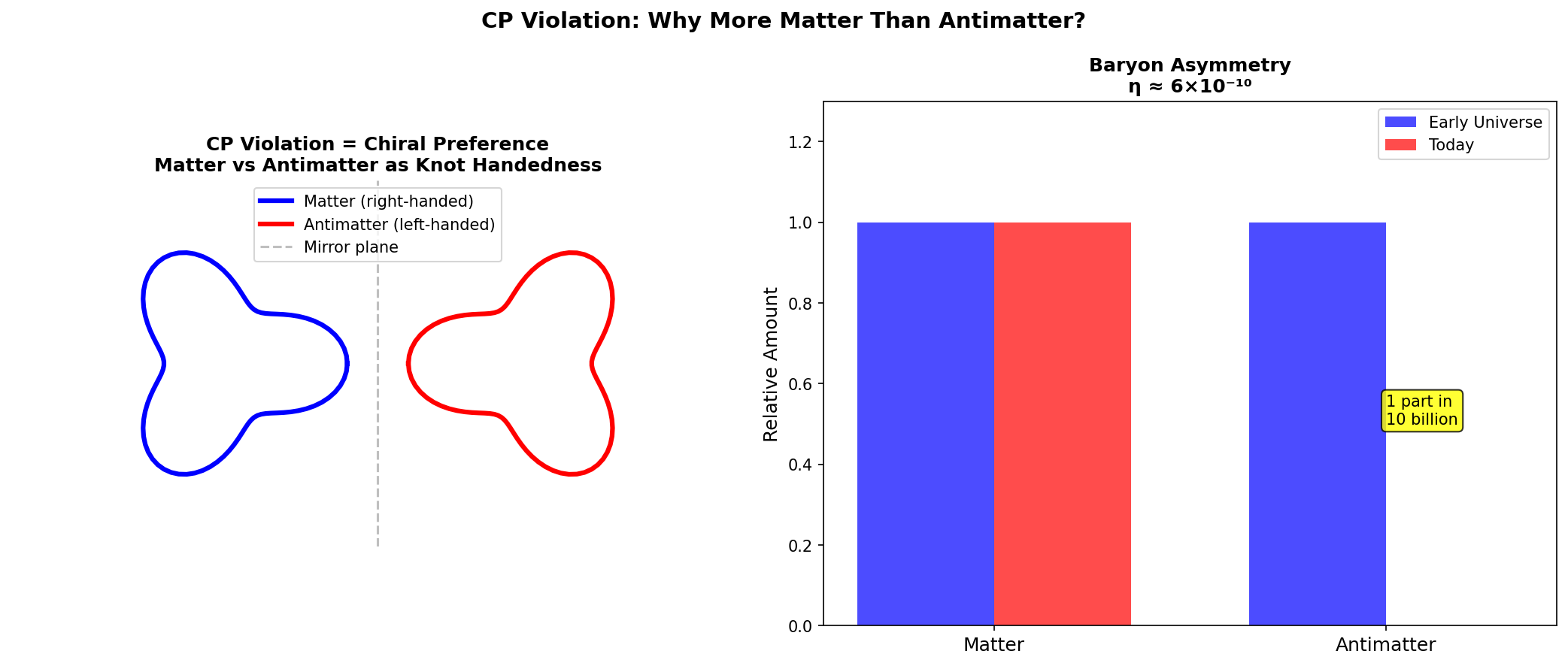 CP Violation