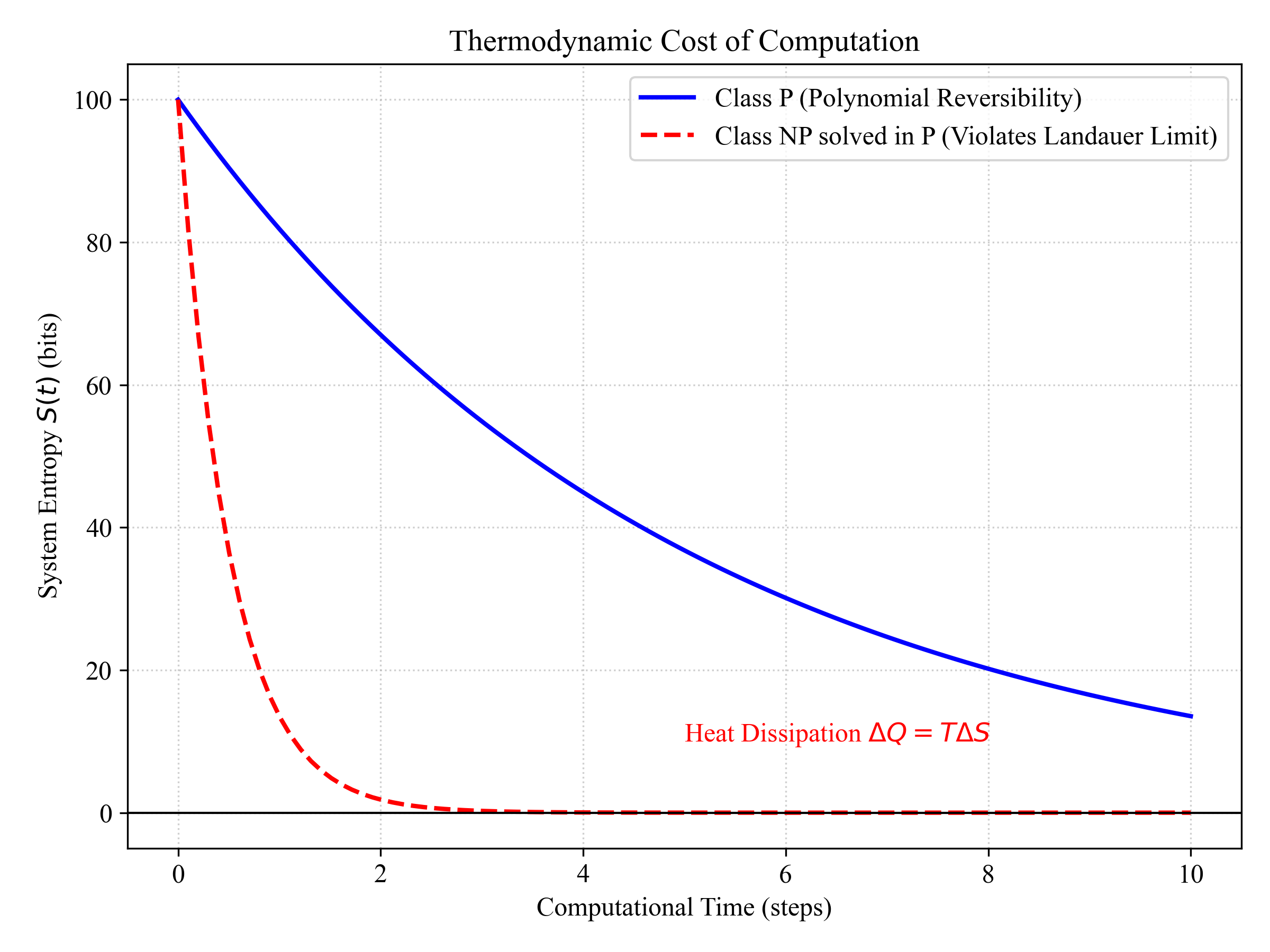 Entropy Compression Diagram