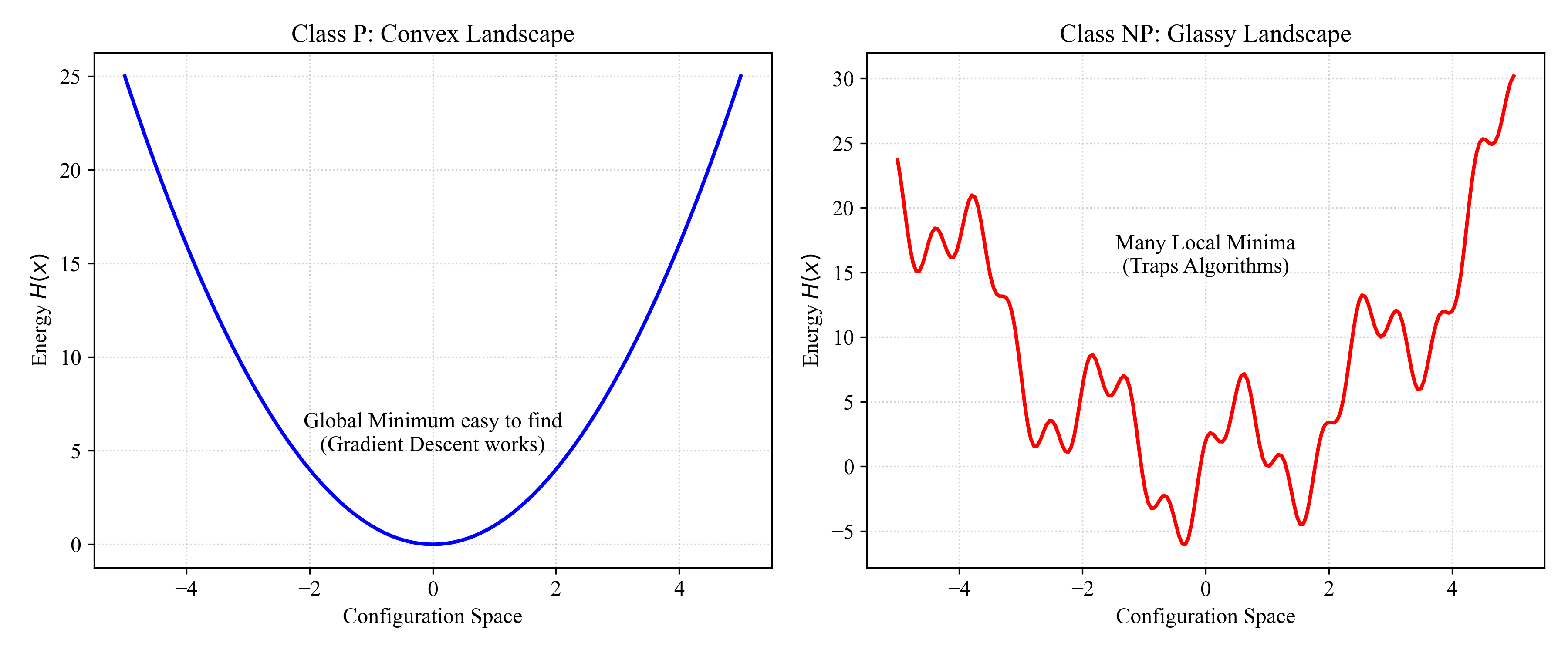 Energy Landscape Comparison