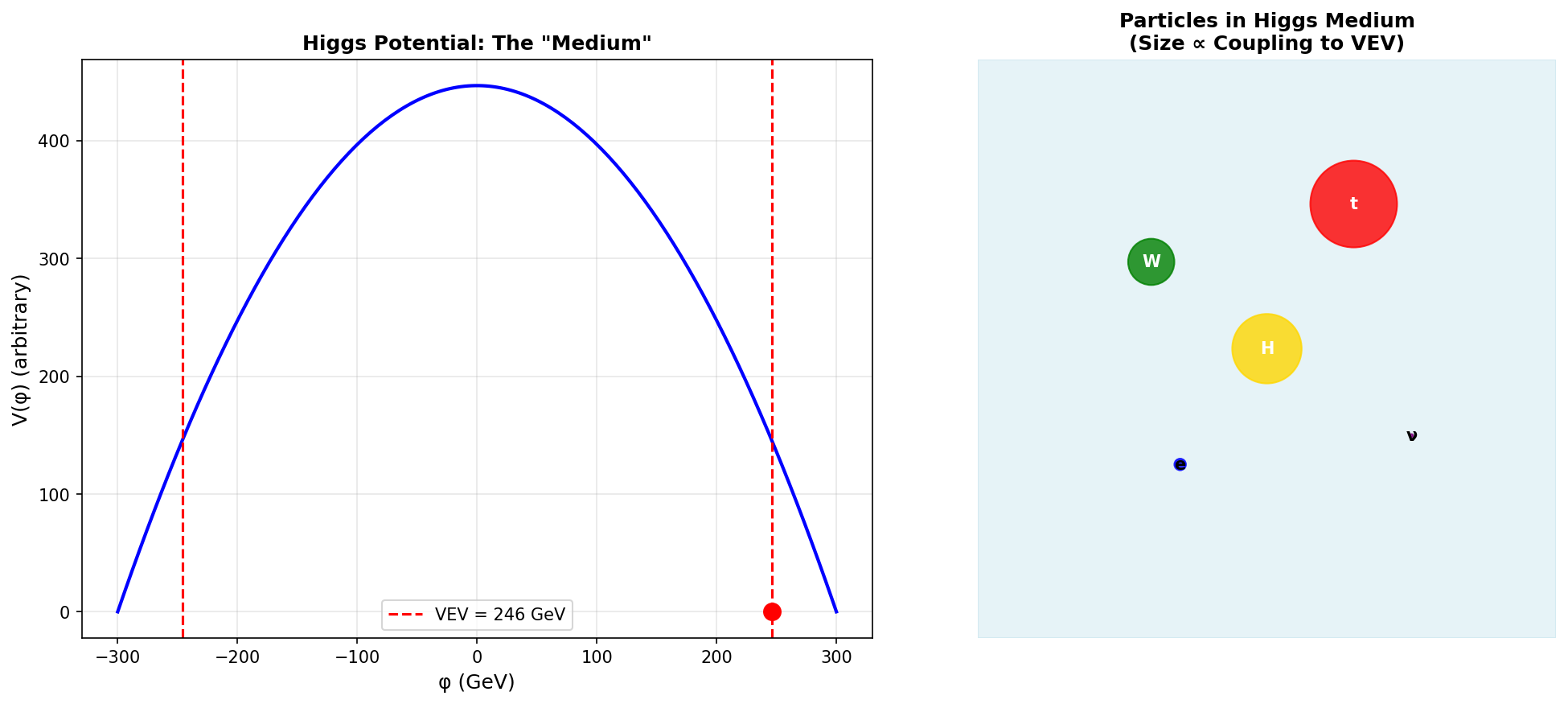Higgs Topology