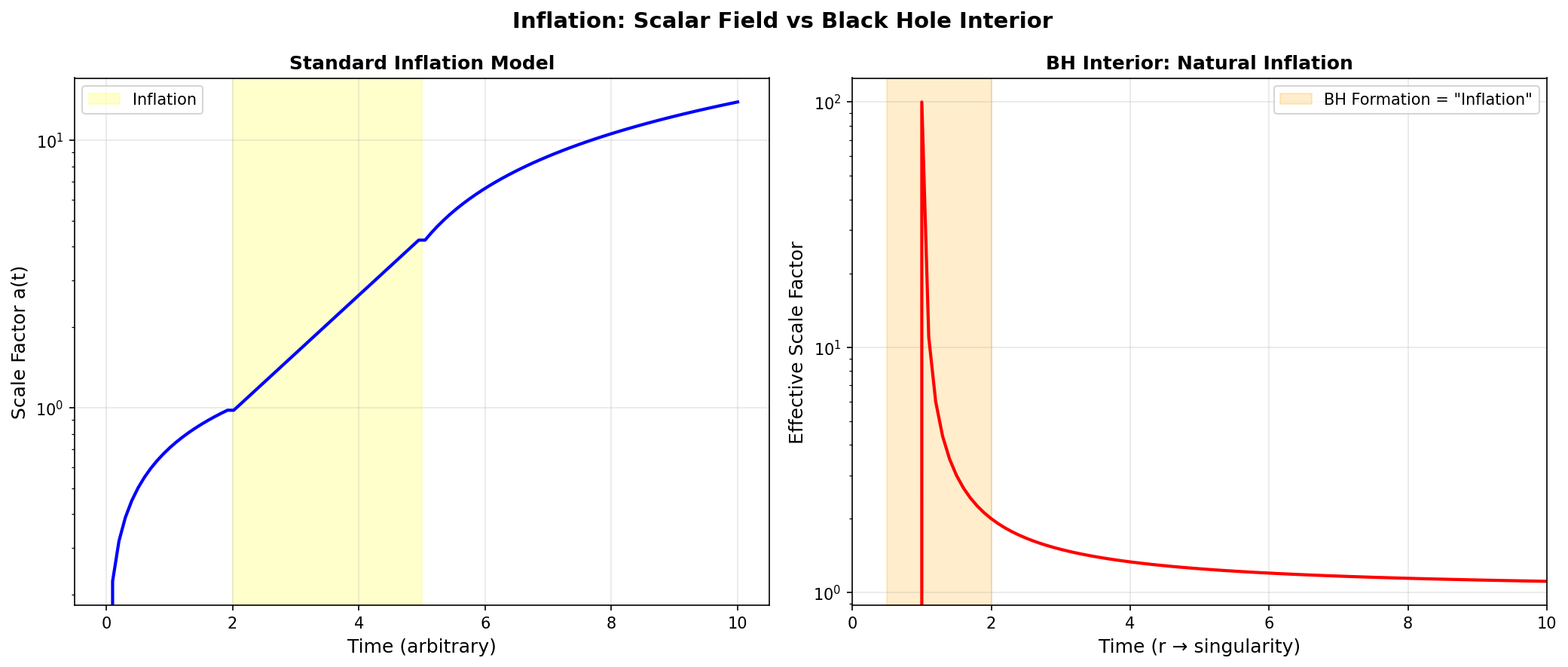 Inflation Comparison
