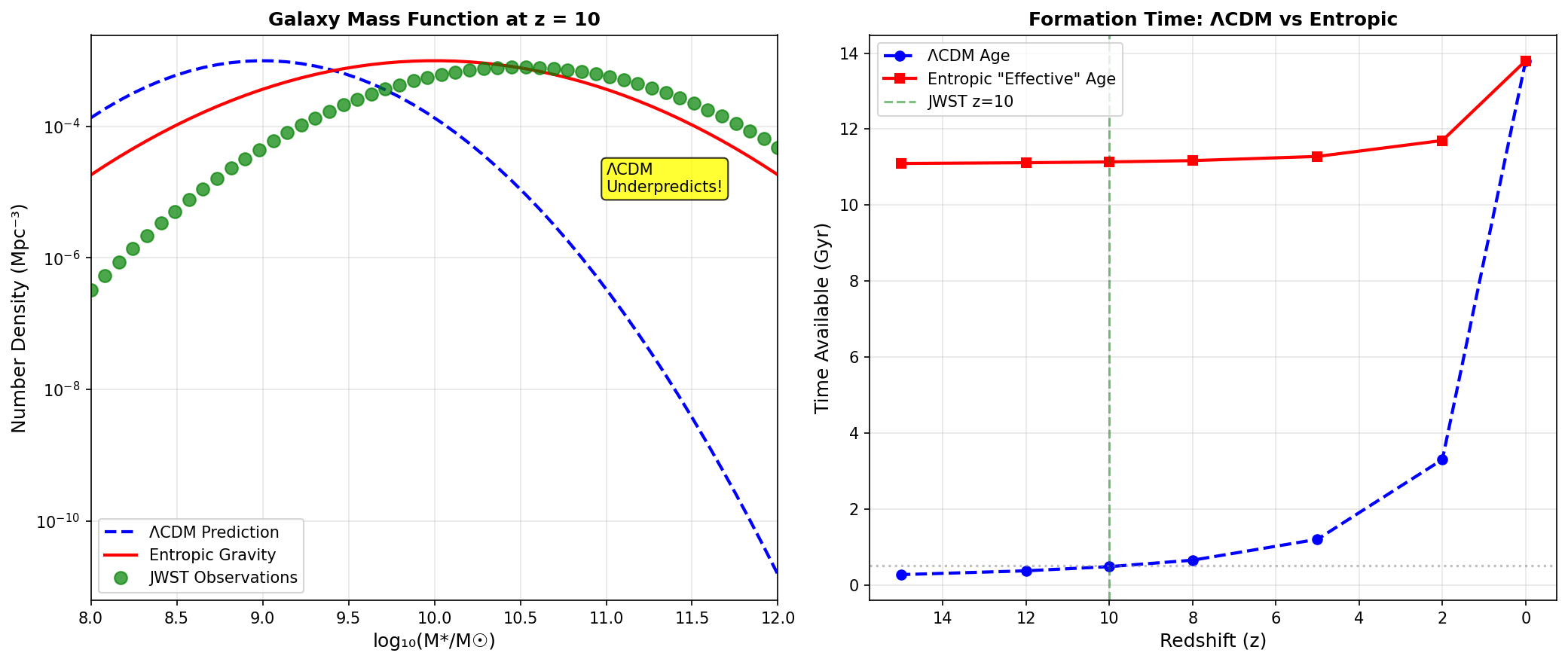 JWST Analysis