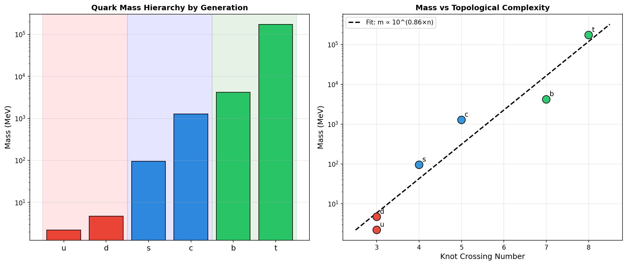 Quark Mass Spectrum