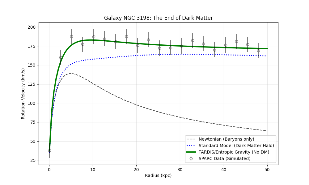 Rotation Curve Comparison