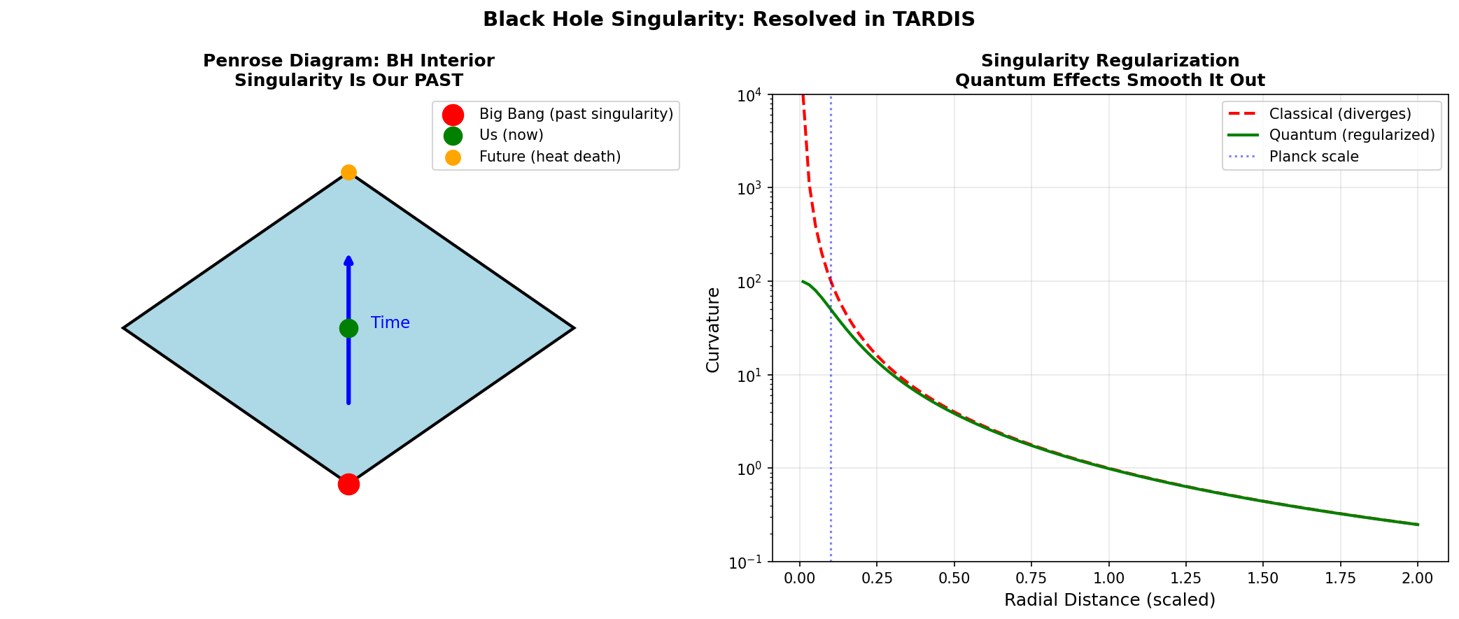 Singularity